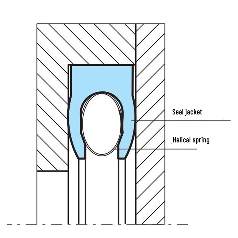 مانع التسرب السطحي الحلقي